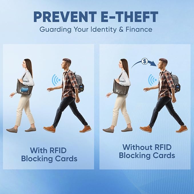 TICONN RFID Blocking Cards - Image 5