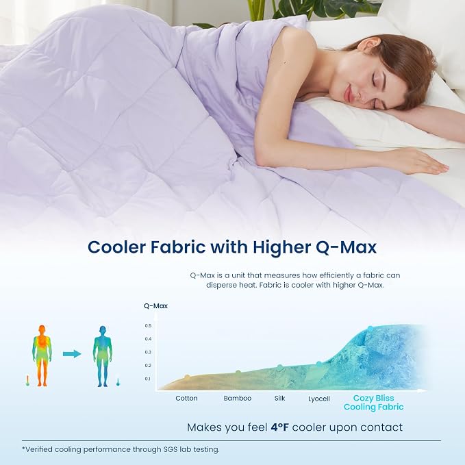 Cozy Bliss Cooling Blanket for Hot Sleepers, Q-Max 0.4 Cooling Comfort King Size - Image 3