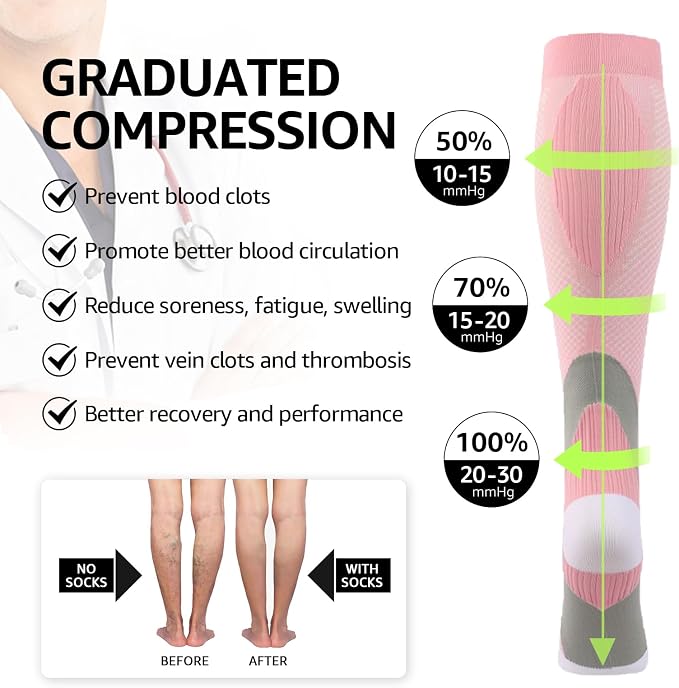 Kickticks 4 Pairs Compression Socks - Image 5