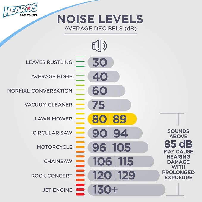 HEAROS AirPlugs Airline Pressure Reducing Earplugs, 1 Pair + Free Case - Image 8