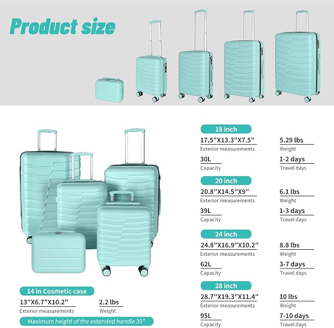 5-Piece Luggage Set, Lightweight ABS+PC Hard Shell Suitcase - Image 2
