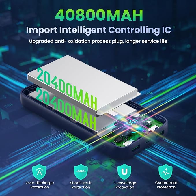 Portable Charger 40, 800mAh Power Bank, 25W PD QC 4.0 Fast Charging Portable - Image 4