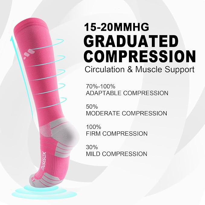 Compression Socks for Women and Men, Knee High 15-20mmHg Graduated Circulation - Image 2