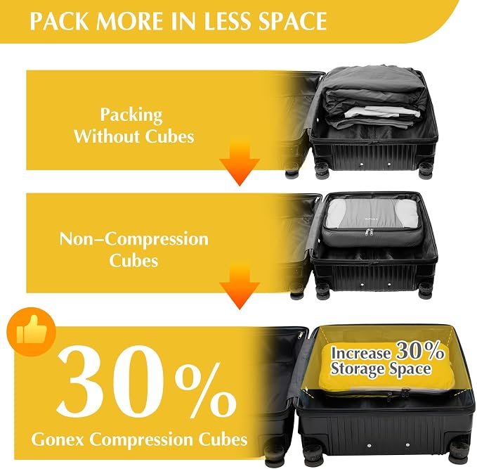Gonex Compression Packing Cubes - Image 3