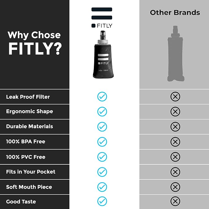 Soft Flask - Shrink As You Drink Soft Water Bottle - Image 4