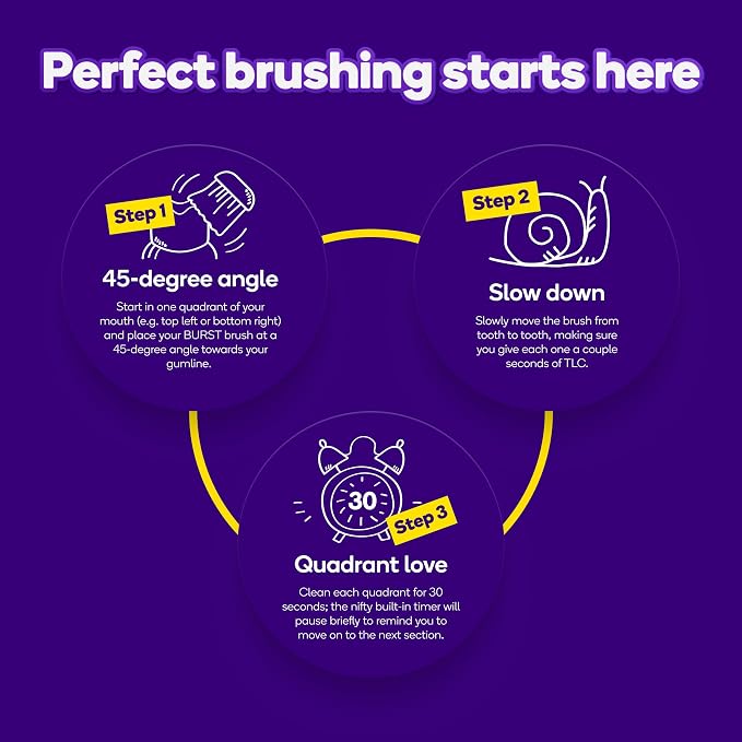 Burst Original Sonic Electric Toothbrush - Image 6