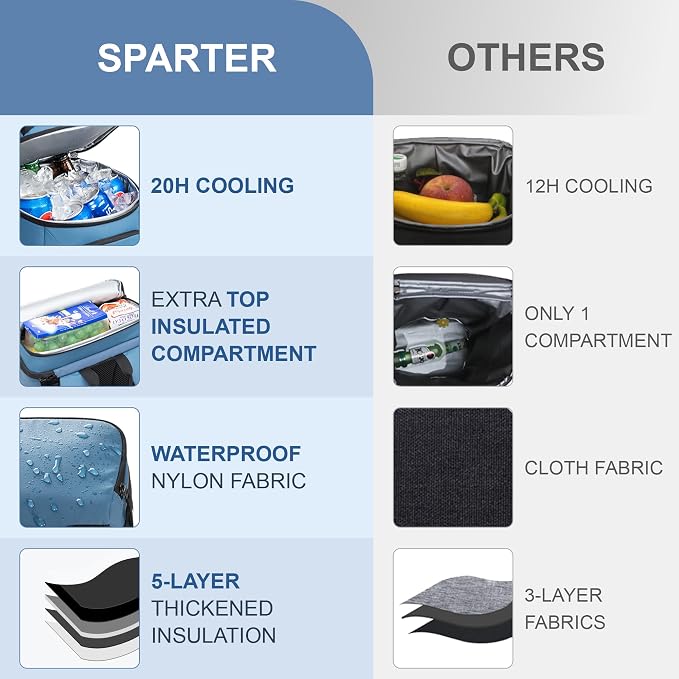 SPARTER Backpack Cooler Insulated Leak Proof 33/49 Cans, 2 Insulated - Image 3