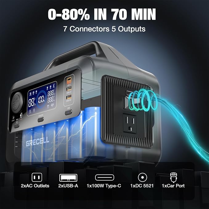 GRECELL Portable Power Station 300W, 230Wh LiFePO4 Battery, 1.5hrs Fast Charging - Image 2