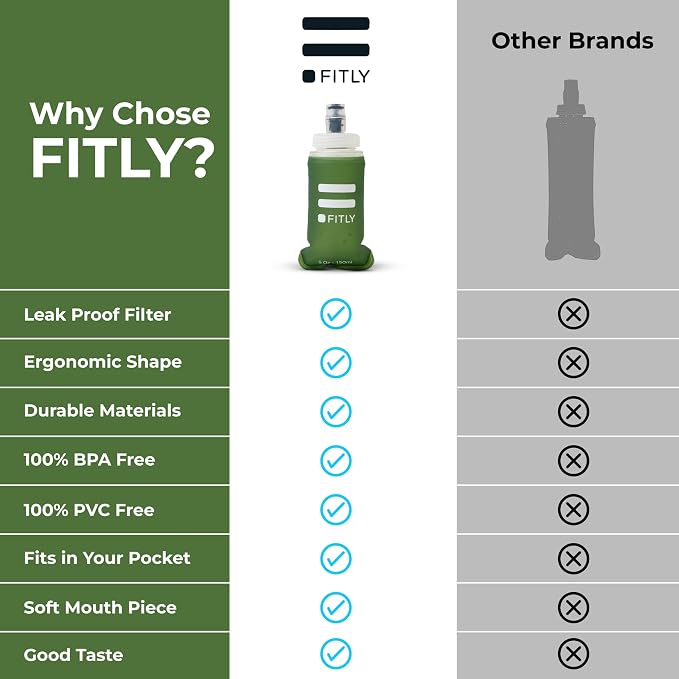 Soft Flask - Shrink As You Drink Soft Water Bottle - Image 4