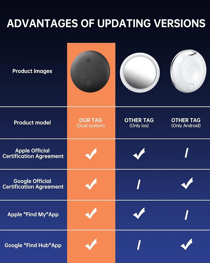 Bluetooth Tracker for AirTag - Image 8
