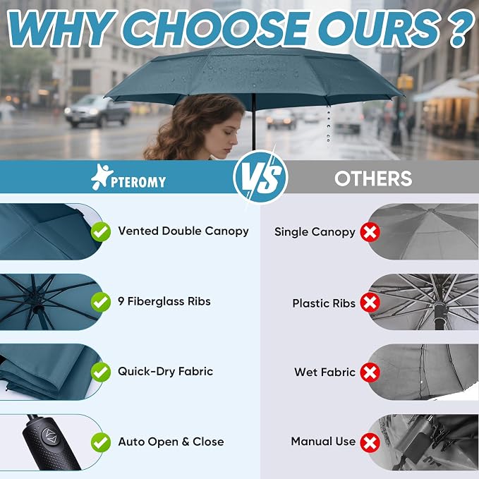 PTEROMY Windproof Compact Travel Umbrellas - Image 8