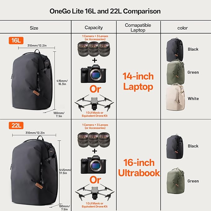 PGYTECH OneGo Lite Camera Backpack Water-Resistant DSLR/Mirrorless Bag 22L - Image 5