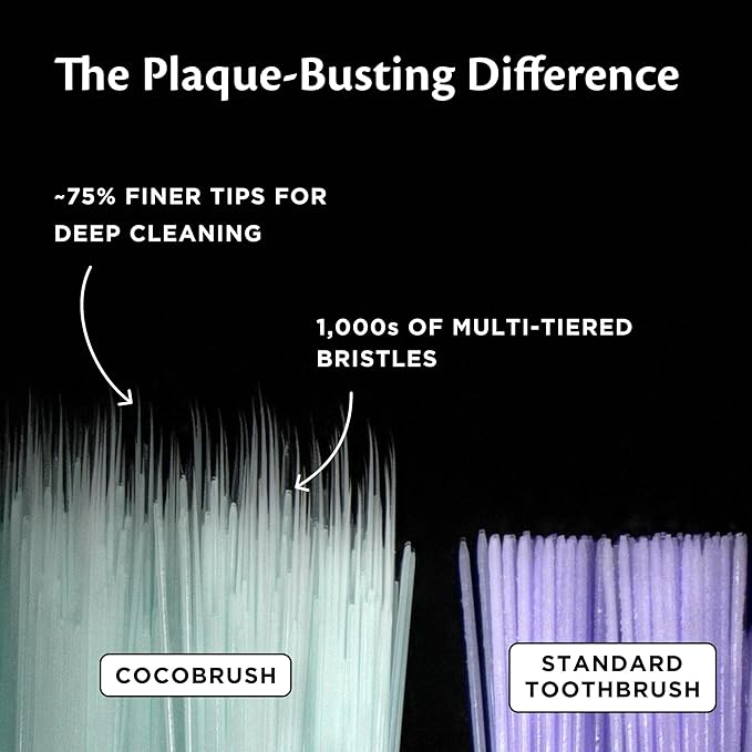 Cocofloss Cocobrush, Ultra-Soft Manual Toothbrush, Dentist-Designed, Gentle on - Image 3