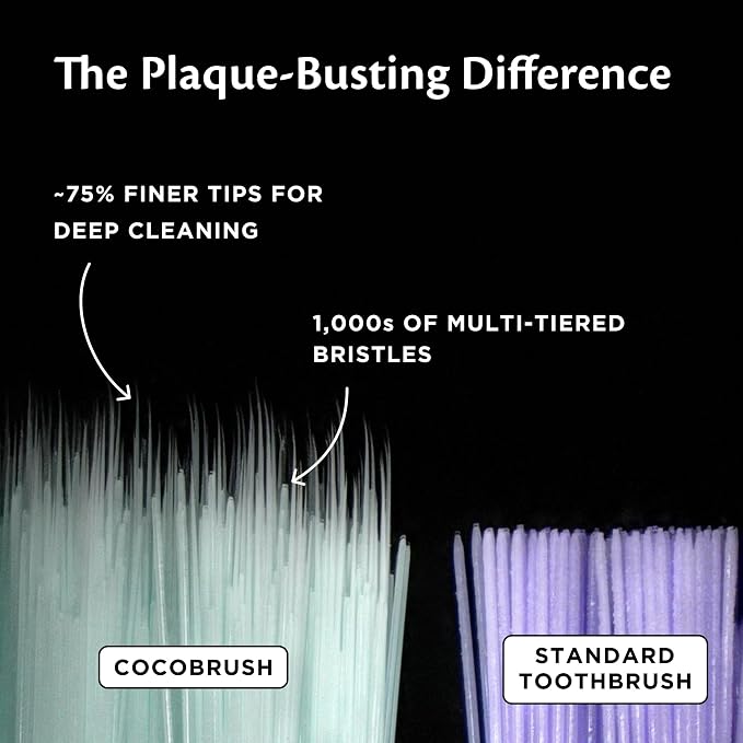 Cocofloss Cocobrush, Ultra-Soft Manual Toothbrush, Dentist-Designed, Gentle on - Image 2
