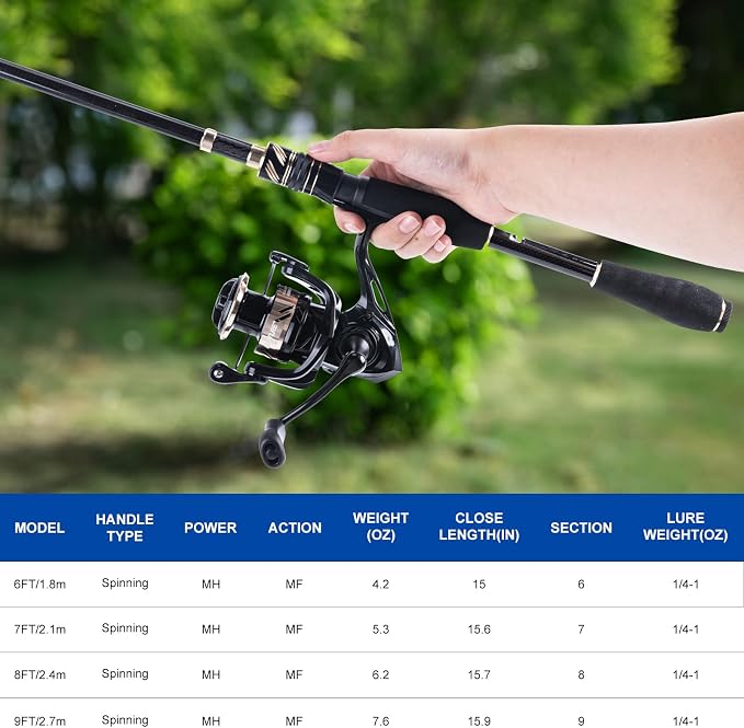 Goture Fishing Rod and Reel Combo - Image 3