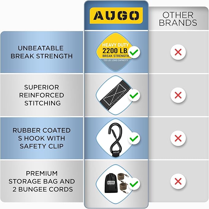 AUGO Ratchet Straps Heavy Duty 4 Pack -15 FT - 2200 LB Break Strength – - Cargo - Image 4