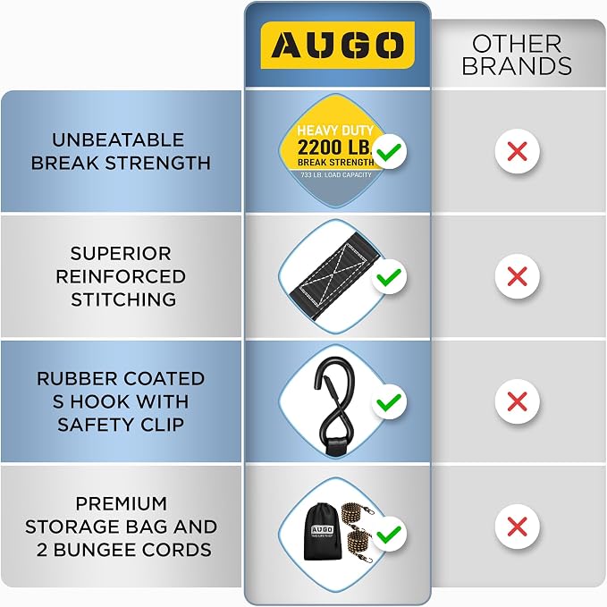 AUGO Ratchet Straps Heavy Duty 4 Pack -15 FT - 2200 LB Break Strength – - Cargo - Image 4
