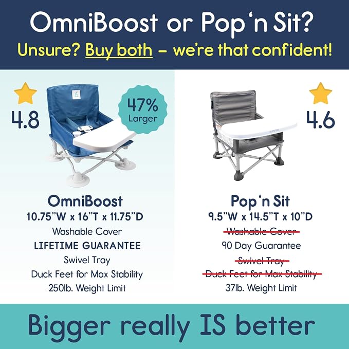 Hiccapop OmniBoost Travel Booster Seat - Image 2