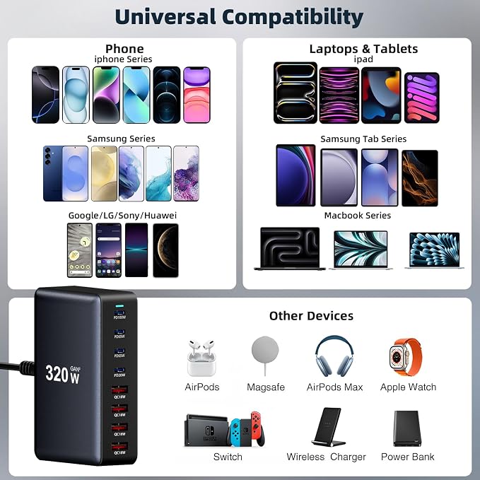 320W Fast Charging 8 Port USB C Charger Block, USB-C Charger Adapter - Image 3