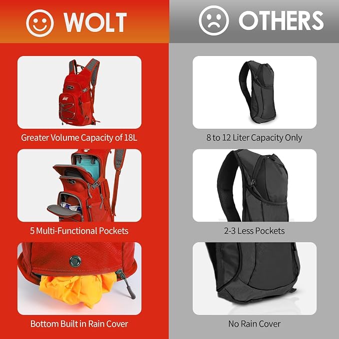 WOLT Hydration Backpack 18L Hiking Water Backpack - Image 7