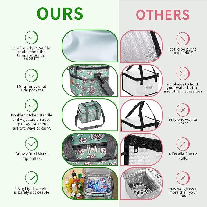 iknoe Large Foldable Cooler Bag, 8.5L Insulated Lunch Bag, Leakproof Lunch - Image 3