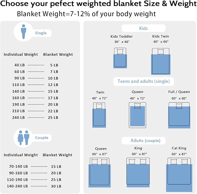 L'AGRATY Weighted Blanket - Image 6