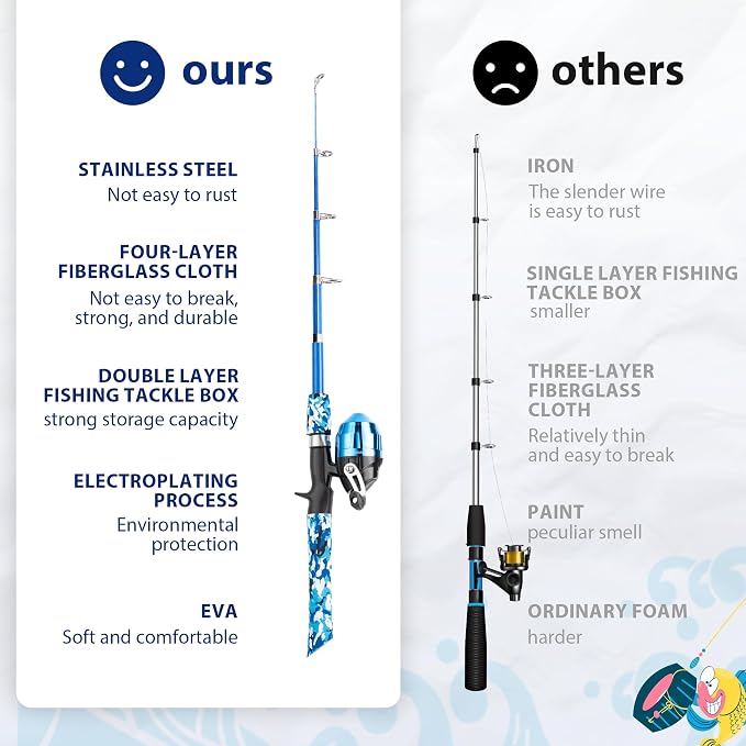Kids Fishing Pole, Portable Telescopic Kids Fishing Poles - Image 3