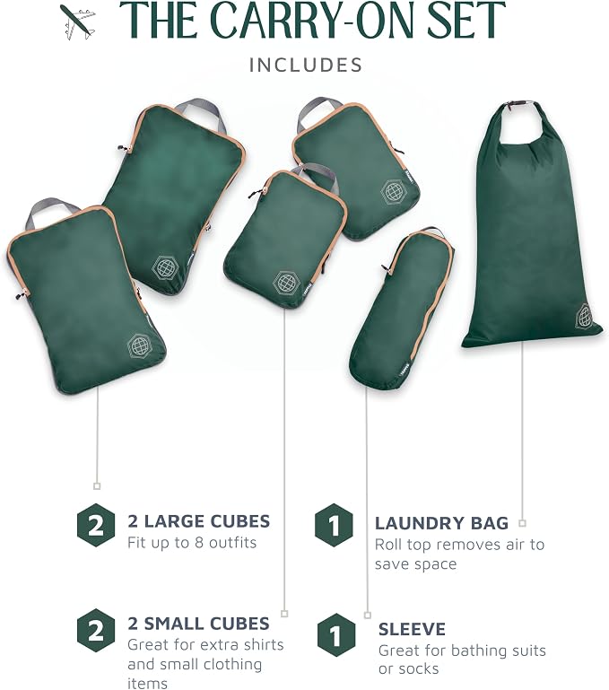 Compression Packing Cubes Set for Travel - Image 4