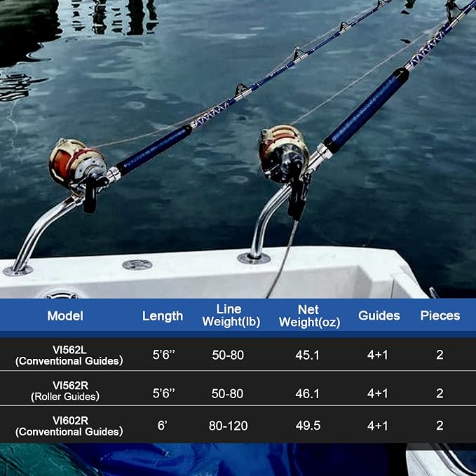 Fiblink Bent Butt Fishing Rod 2-Piece Saltwater Offshore Trolling Rod - Image 7