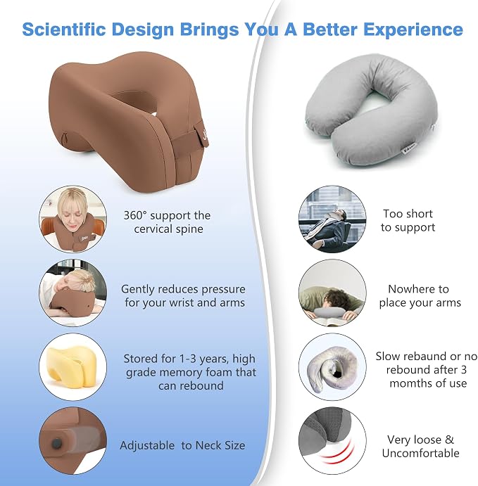 Travel Neck Pillow, Advanced Neck Support - Image 7