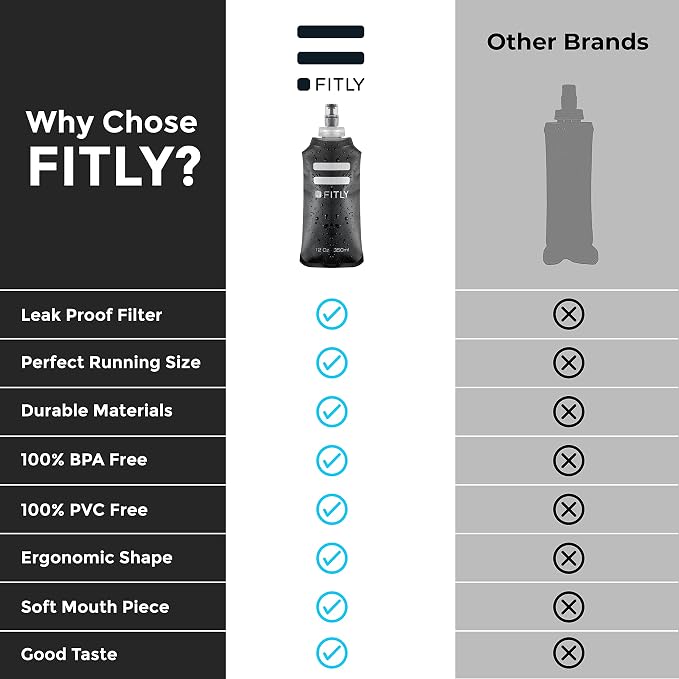 Soft Flask - Shrink As You Drink Soft Water Bottle - Image 4