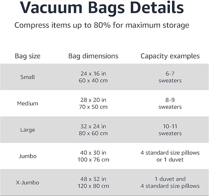 Amazon Basics Vacuum Compression Space Saving Storage Bags - Image 3