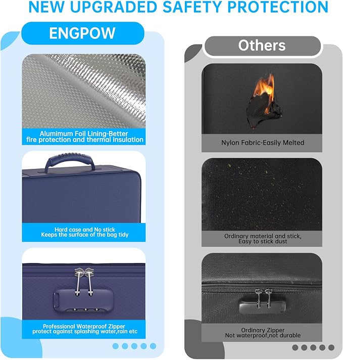 ENGPOW 5200℉ Fireproof File Organizer Bag - Image 8