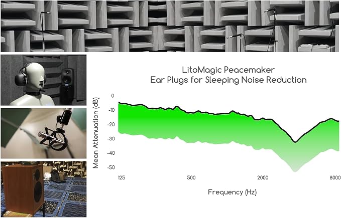 Ear Plugs for Sleeping - Image 9
