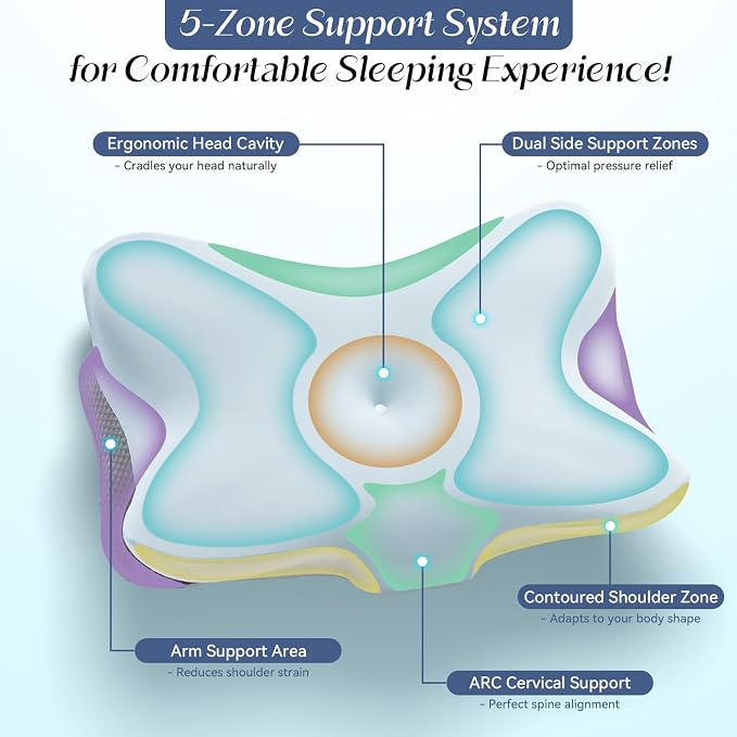 Cervical Pillow for Neck Support, Memory Foam Contour Pillow, Ergonomic - Image 2