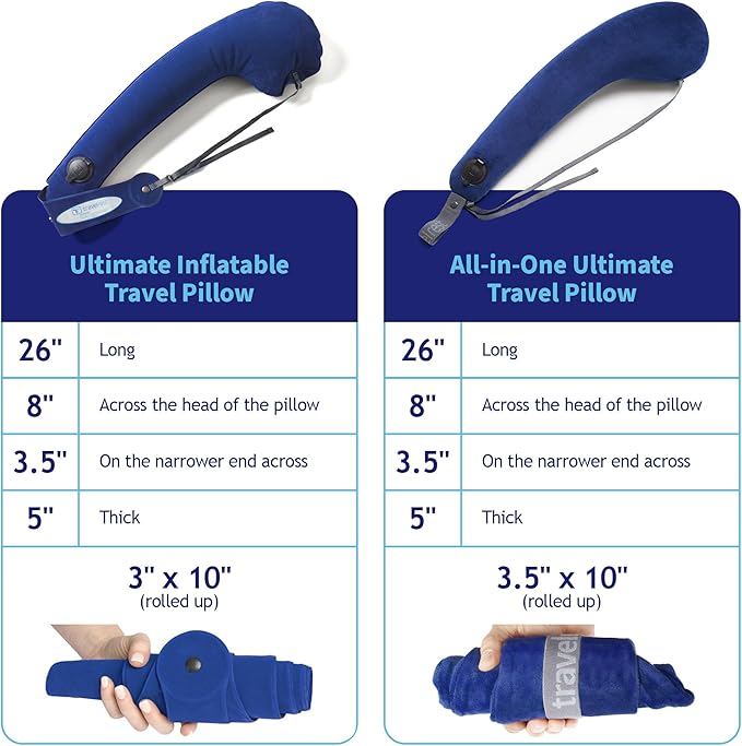 TRAVELREST All-in-One Neck & Body Pillow, Advanced Support Design, Travel - Image 5