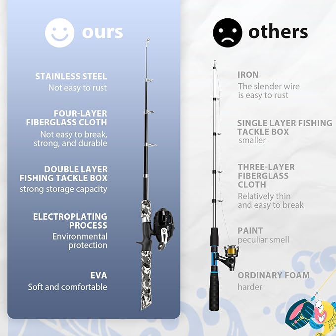 Kids Fishing Pole, Portable Telescopic Kids Fishing Poles - Image 3
