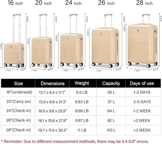 Hanke 3 Piece Luggage Sets - Image 2