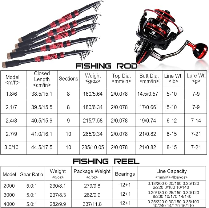 Sougayilang Fishing Pole with Spinning Reel Portable Fishing Rod Reel Combos - Image 4