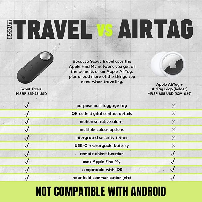 Knog Scout iOS Smart Tag, Tracker & 85d Alarm– Rechargeable Luggage Tag - Image 7