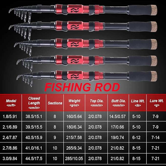 Sougayilang Portable Telescopic Fishing Rod - Image 6