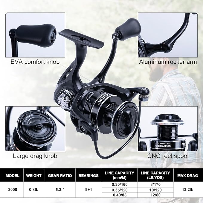 Goture Fishing Rod and Reel Combo, Fishing Pole, Telescopic Fishing Rod Kit - Image 4