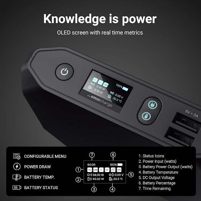 Omni 20+ Professional Premium Portable Power Bank - Image 7