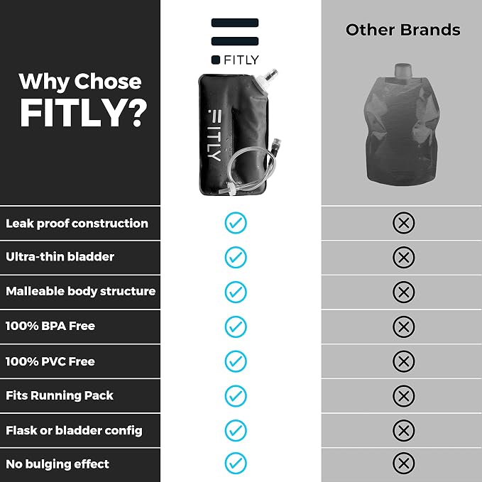 Soft Flask - Shrink As You Drink Soft Water Bottle - Image 4