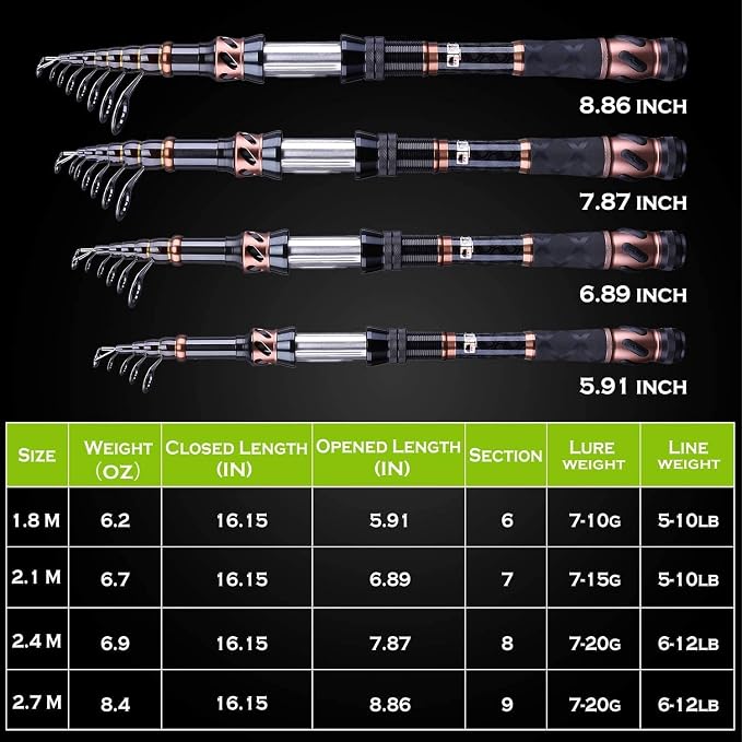 PLUSINNO Fishing Rod and Reel Combos - Image 3