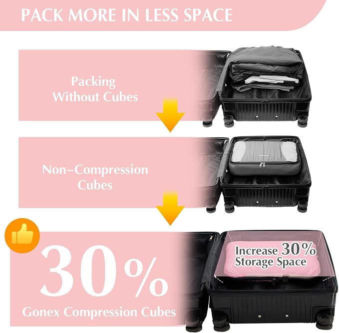 Gonex Compression Packing Cubes - Image 3