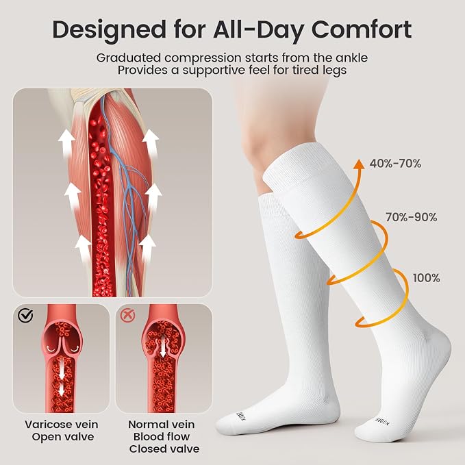 LEVSOX Merino Wool Compression Socks - Image 3