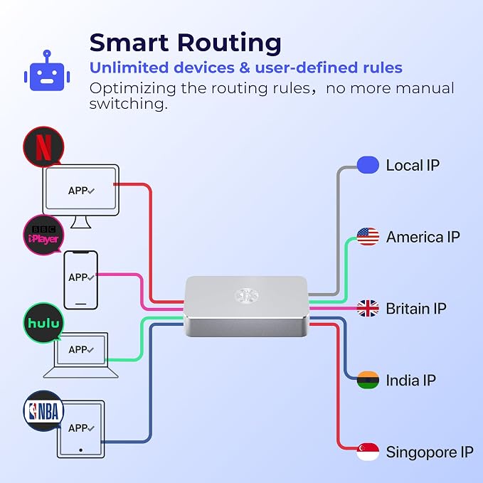 Deeper Connect SE VPN Gigabit Router Internet Security Gateway WiFi Router - Image 5