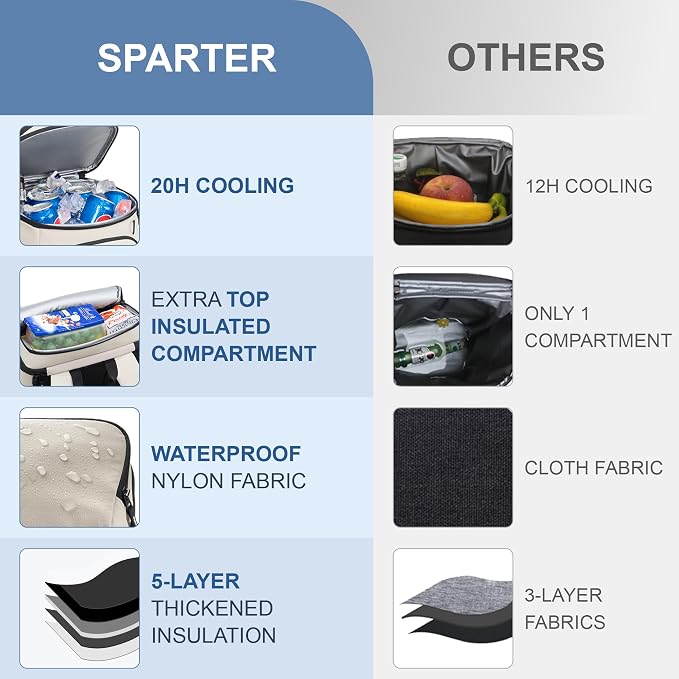 SPARTER Backpack Cooler Insulated Leak Proof 33/49 Cans, 2 Insulated - Image 3