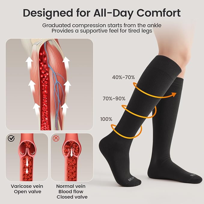 LEVSOX Merino Wool Compression Socks - Image 3